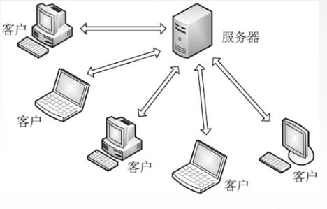 計算機網(wǎng)絡工程中的關鍵 應用層