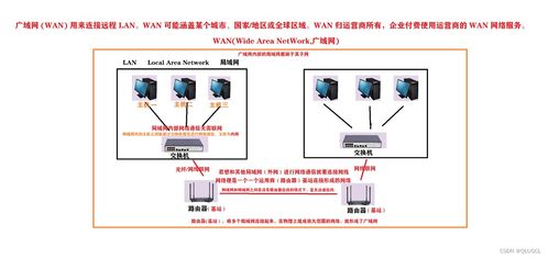 計算機導論 網(wǎng)絡工程基礎概述