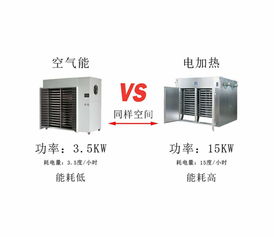 低成本、高效率 廣州丹萊空氣能紙托烘干機在計算機紙托生產中的應用