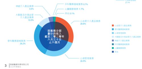 微創(chuàng)醫(yī)療 分拆子公司心通醫(yī)療上市，市值暴漲背后的戰(zhàn)略思考